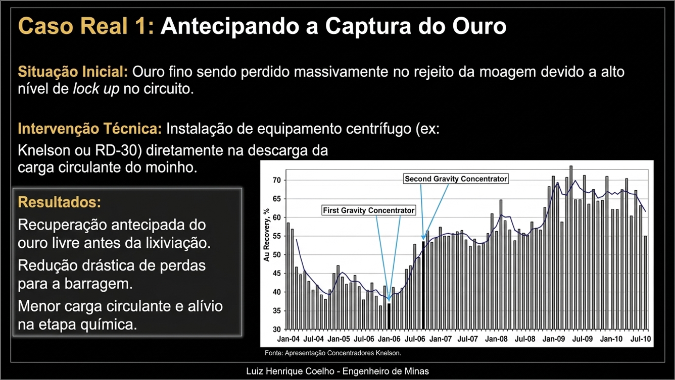 Caso Real 1: Antecipando a Captura do Ouro