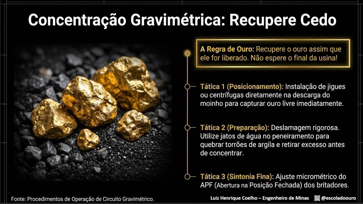 Concentração Gravimétrica: Recupere Cedo