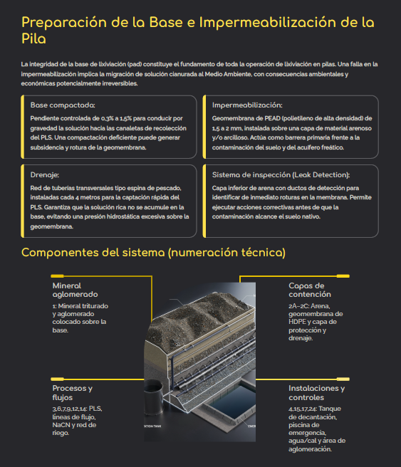 Preparación de la Base e Impermeabilización de la Pila